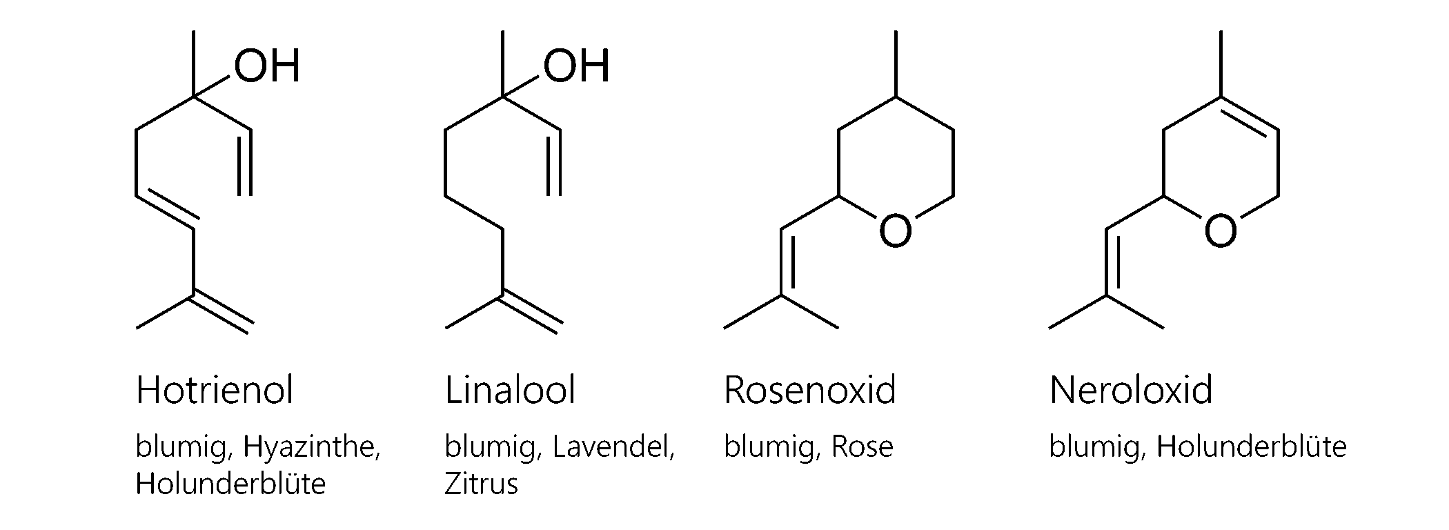 Strukturformeln von Hotrienol, Linalool, Rosenoxid und Neroloxid